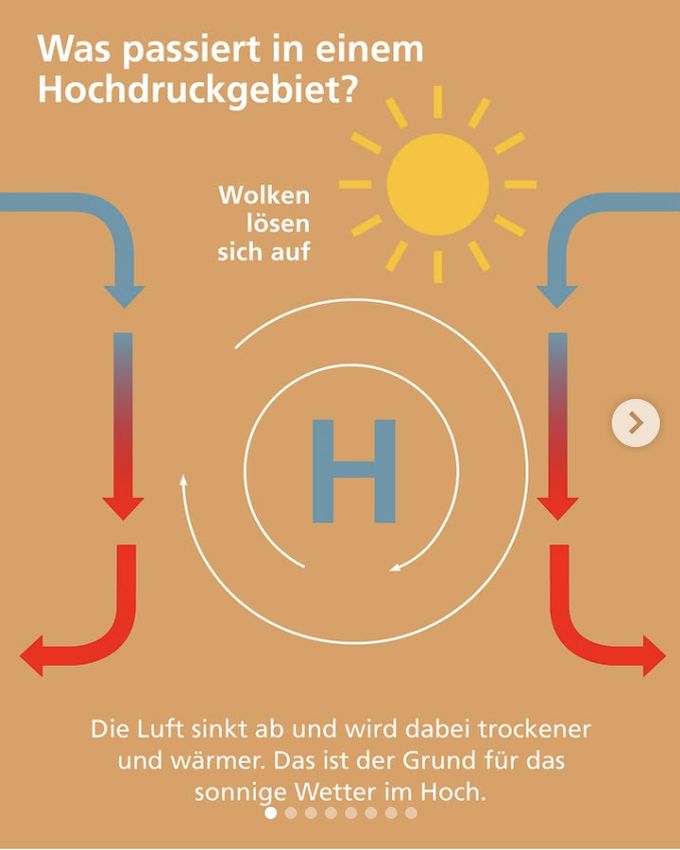 Instagram-Post: Was passiert in einem Hoch?